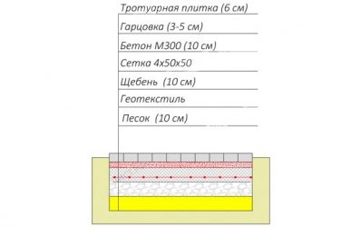 Гарцовка для тротуарной плитки состав