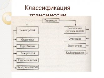 Какого вида дополнительных трансмиссий не существует?