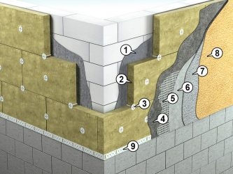 Утепление газоблока минеральной ватой