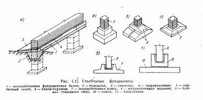Столбчатые фундаменты область их применения конструктивные решения