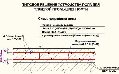 Расчет бетонного пола по нагрузке