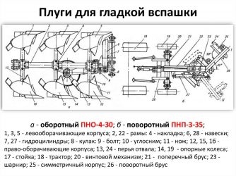 Принцип работы оборотного плуга