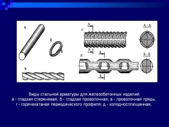 Какие виды арматуры бывают?