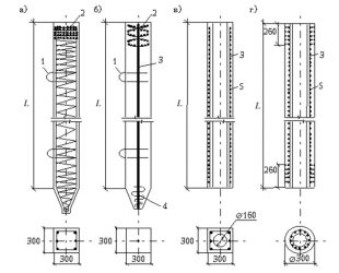 Тип армирования свай железобетонных