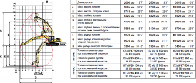 Экскаватор комацу рс 200 технические характеристики