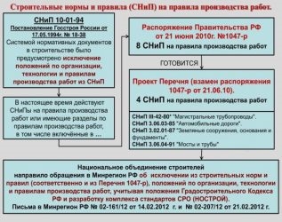 Что главнее СНИП или СП?