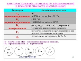 К какой категории относятся наружные установки АЗС?