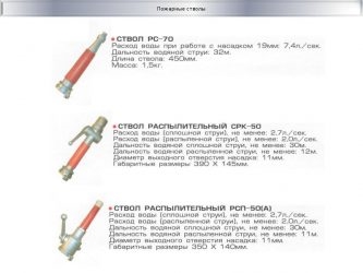 Глубина тушения ручных пожарных стволов