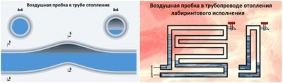 Как найти пробку в системе отопления?