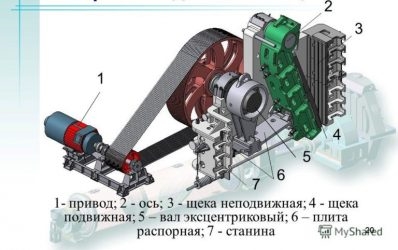 Щековая дробилка принцип работы