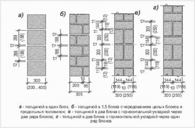 Толщина стен из пеноблоков для бани