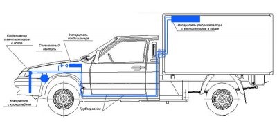 Принцип работы рефрижератора автомобиля