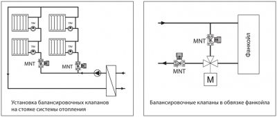 Балансировка стояков системы отопления