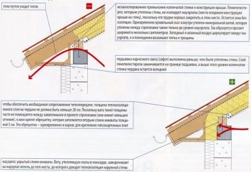 Как утеплить мауэрлат изнутри?