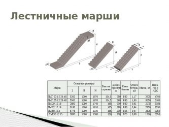 Лестничные марши сборные железобетонные ГОСТ