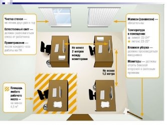 Нормы размещения сотрудников в офисных помещениях