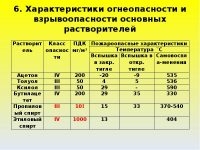 Толуол класс опасности