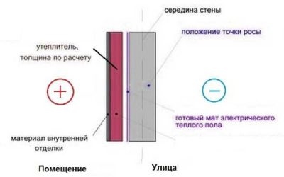 Как утеплить бетонную стену в квартире изнутри?