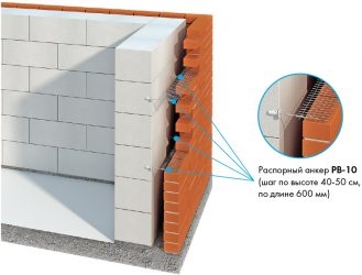 Дом из кирпича или газобетона что лучше?