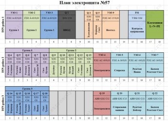 Маркировка электрощитов согласно ПУЭ