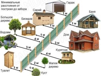 Нормативы при строительстве частного дома от соседей