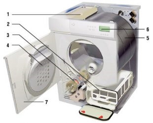 Принцип работы сушильной машины для белья