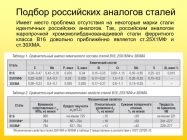 Сталь ss304 российский аналог