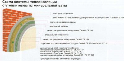 Мокрый фасад технология монтажа церезит