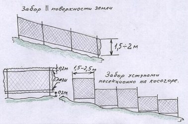 Установка забора на склоне