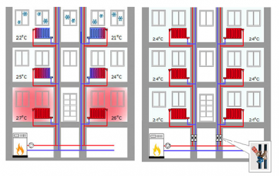 Балансировка системы отопления многоэтажного дома
