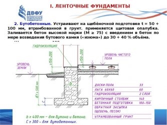 СНИП по фундаментам для малоэтажного строительства