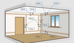 Правила штробления стен под электропроводку