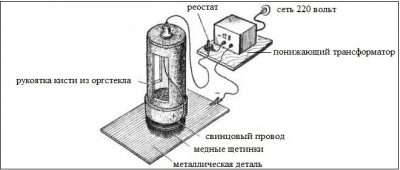 Никелирование в домашних условиях технология