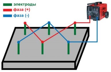 Как прогревать бетон с помощью трансформатора?