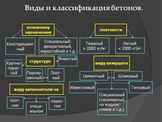 Классификация бетонов по различным признакам