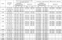 Расчетное сопротивление стали с345