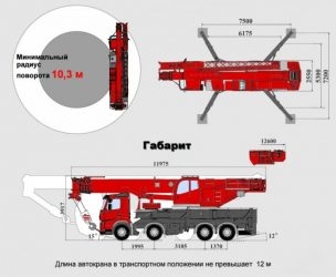 Радиус поворота пожарной машины СНИП