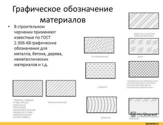 Штриховка газобетона ГОСТ