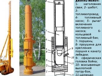 Дизель молот принцип работы