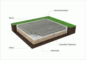 Мелкозаглубленная фундаментная плита