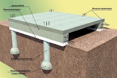 Свайно ростверковый фундамент с монолитной плитой перекрытия