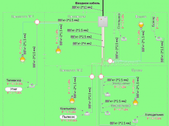 Сечение провода для домашней проводки