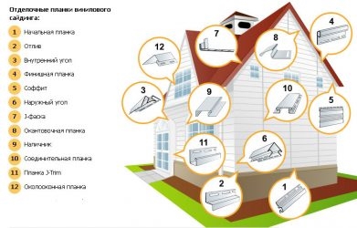 Как рассчитать сколько сайдинга надо на дом?