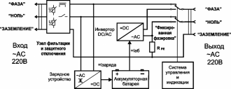 ИБП устройство и принцип работы