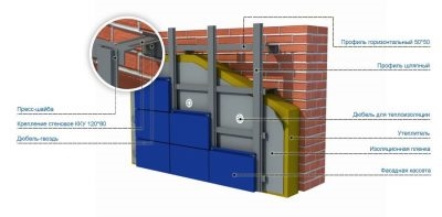Вентилируемый фасад из металлокассет технология