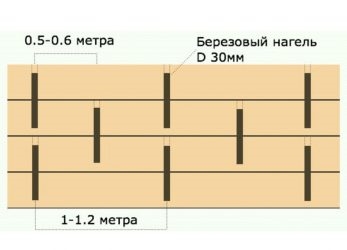 Как правильно устанавливать нагеля в брус?