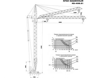 Кран башенный кб 408 технические характеристики