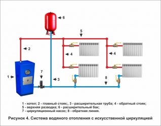 Система отопления без расширительного бачка