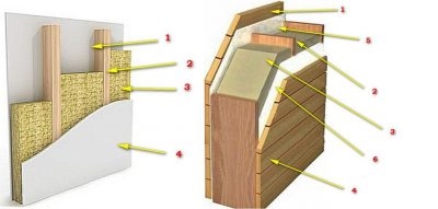 Утепление межкомнатных перегородок в каркасном доме