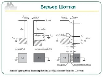 Барьер шоттки принцип работы